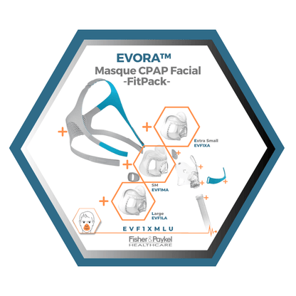 Fisher & Paykel | Evora™ | Masque Facial CPAP | FitPack Modèle U: Courroie, cadre,attaches, coussins XS,SM,L tube & raccord -EVF1XMLU