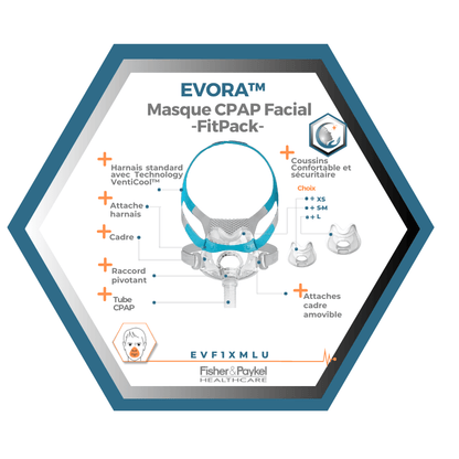 Fisher & Paykel | Evora™ | Masque Facial CPAP | FitPack Modèle U: Courroie, cadre,attaches, coussins XS,SM,L tube & raccord -EVF1XMLU