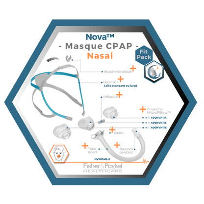 Fisher & Paykel | Nova™| Masque CPAP Nasal | FitPack: courroie, tube & coussins interchangeables S,M,L