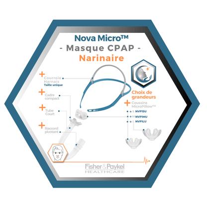 Fisher & Paykel | Nova Micro™ | Nasal Pillow CPAP Mask | S, M, L