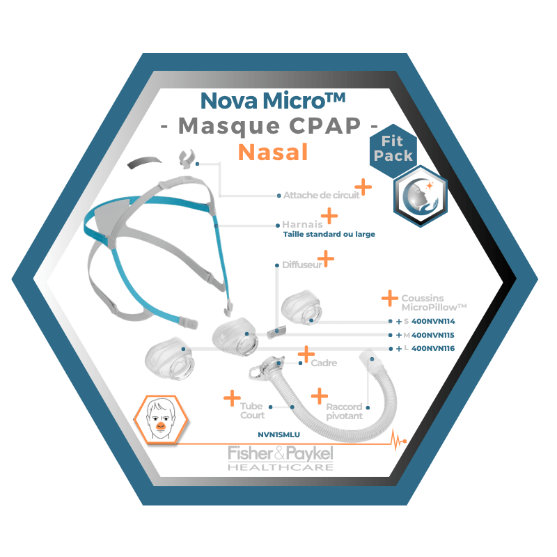 Fisher & Paykel | Nova Micro™ | Masque CPAP Nasal | FitPack: courroie, tube & coussins interchangeables S,M,L-NVN1SMLU