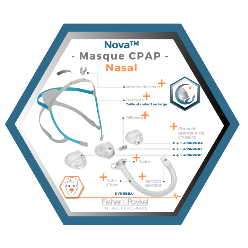 Fisher & Paykel | Nova™ | Masque CPAP Nasal | S,M,L