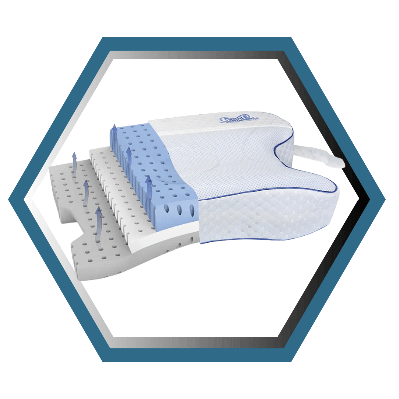 Kego | Contour | Oreiller CPAP | Max 2.0 CP-900507