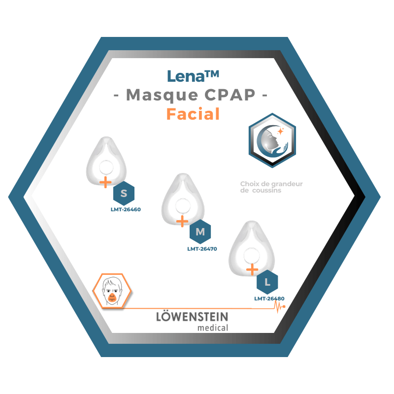 Löwenstein Medical | Lena | Masque CPAP Facial |Choix de coussins L,M,S,