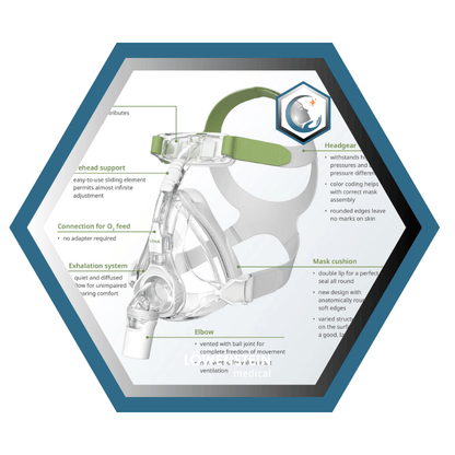 Löwenstein Medical | Lena | Masque CPAP Facial |Choix de coussins L,M,S,