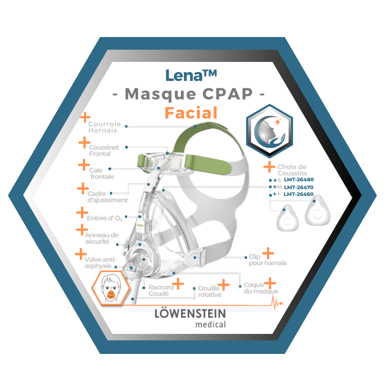 Löwenstein Medical | Lena | Masque CPAP Facial |Choix de coussins L,M,S,