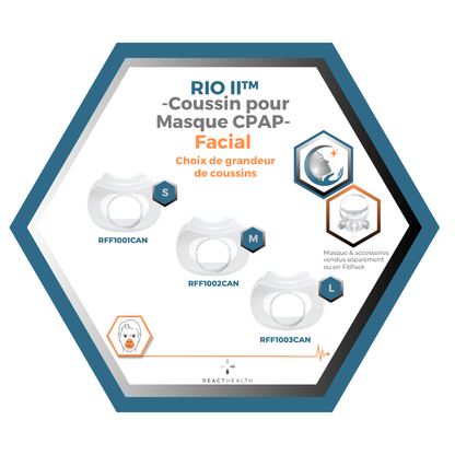 React Health | RIO II™| Coussin pour Masque CPAP Facial| S,M,L