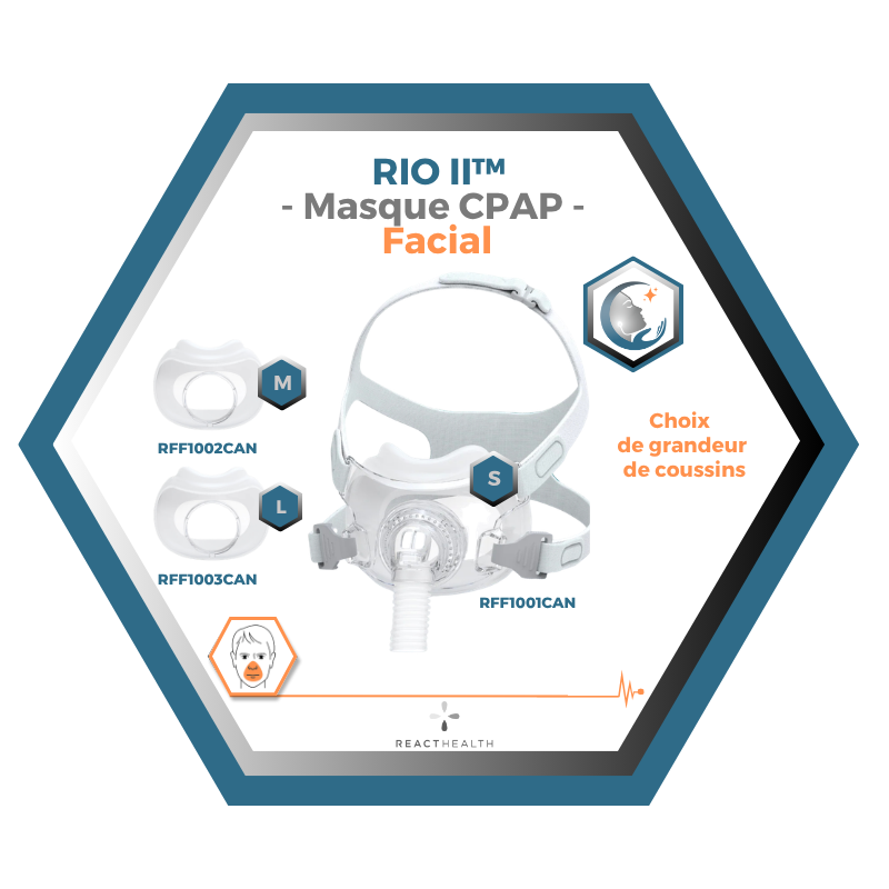 React Health | RIO II™| Masque CPAP Facial | Choix de grandeur S,M,L