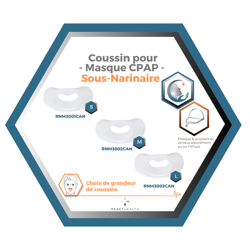 React Health | RIO II™| Coussin pour Masque CPAP Sous-Narinaire| Choix de grandeur S,M,L
