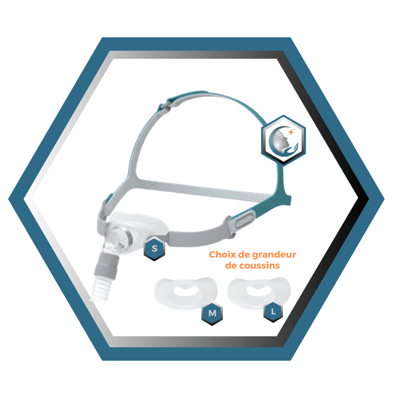 React Health | RIO II™| Masque CPAP Sous-Narinaire| Choix de grandeur S,M,L