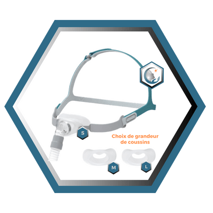 React Health | RIO II™| Masque CPAP Sous-Narinaire| Choix de grandeur S,M,L