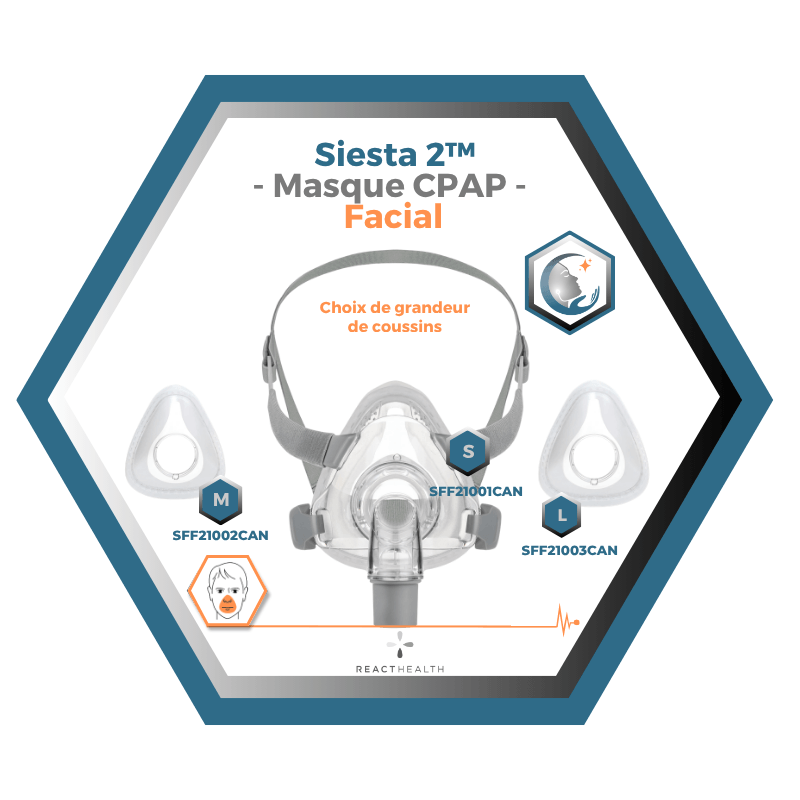 React Health | Siesta 2™| Masque CPAP Facial |Choix de grandeur S-M-L