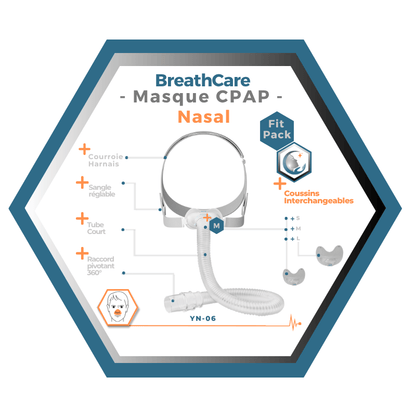 Yuwell | Breathcare | Masque CPAP Nasal | FitPack:Courroie, cadre, coussins interchangeables S,M,L