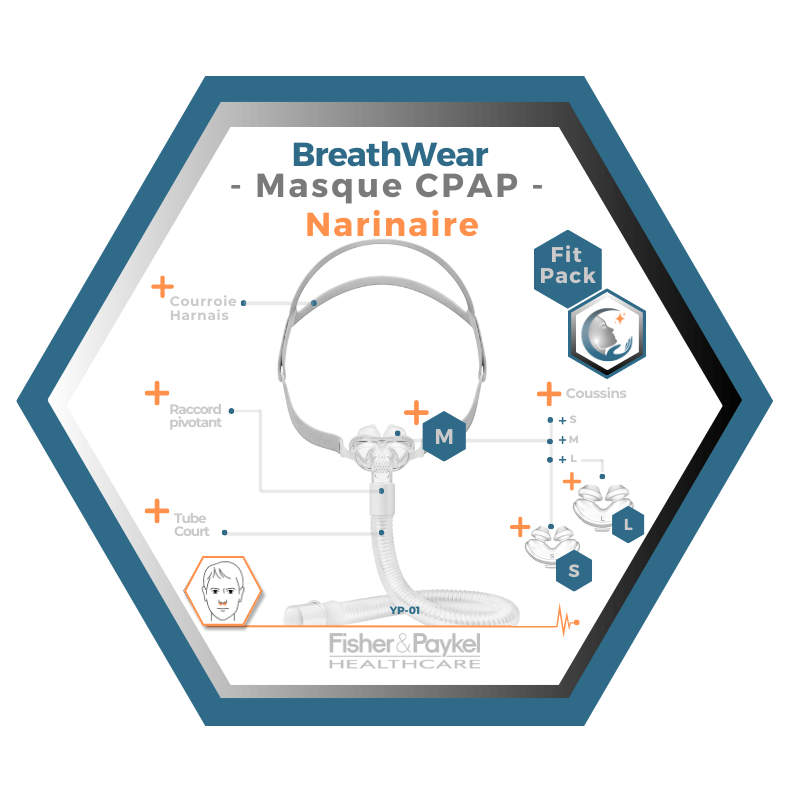 Yuwell | Breathwear | Masque CPAP Narinaire | Sans appui frontal | FitPack: Courroie, cadre, tube, coussins interchangeables S,M,L, YP-01