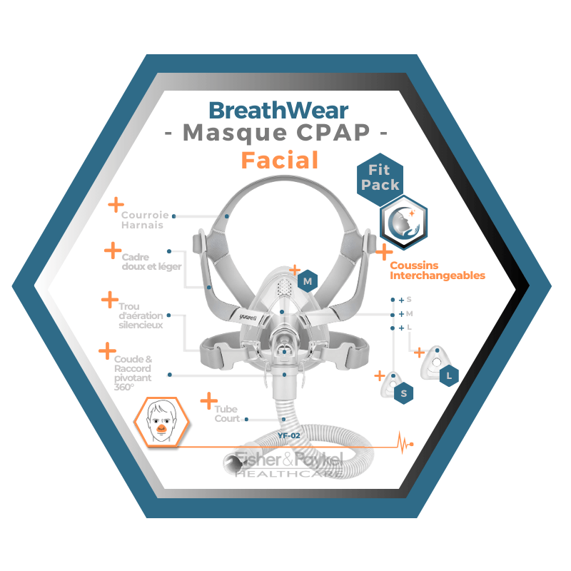 Yuwell | Breathwear | Masque CPAP Facial |Sans appui frontal|Fitpack: Courroie, cadre, coussins interchangeables S,M,L,-YF-02
