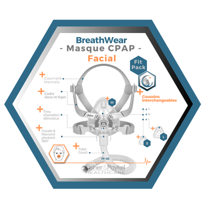 Yuwell | Breathwear | Masque CPAP Facial |Sans appui frontal|Fitpack: Courroie, cadre, coussins interchangeables S,M,L,-YF-02